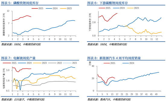 【市场聚焦】碳酸锂：延续跌势