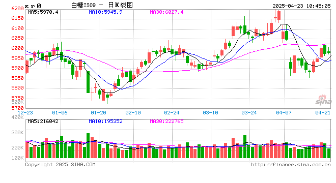 光大期货:4月23日软商品日报