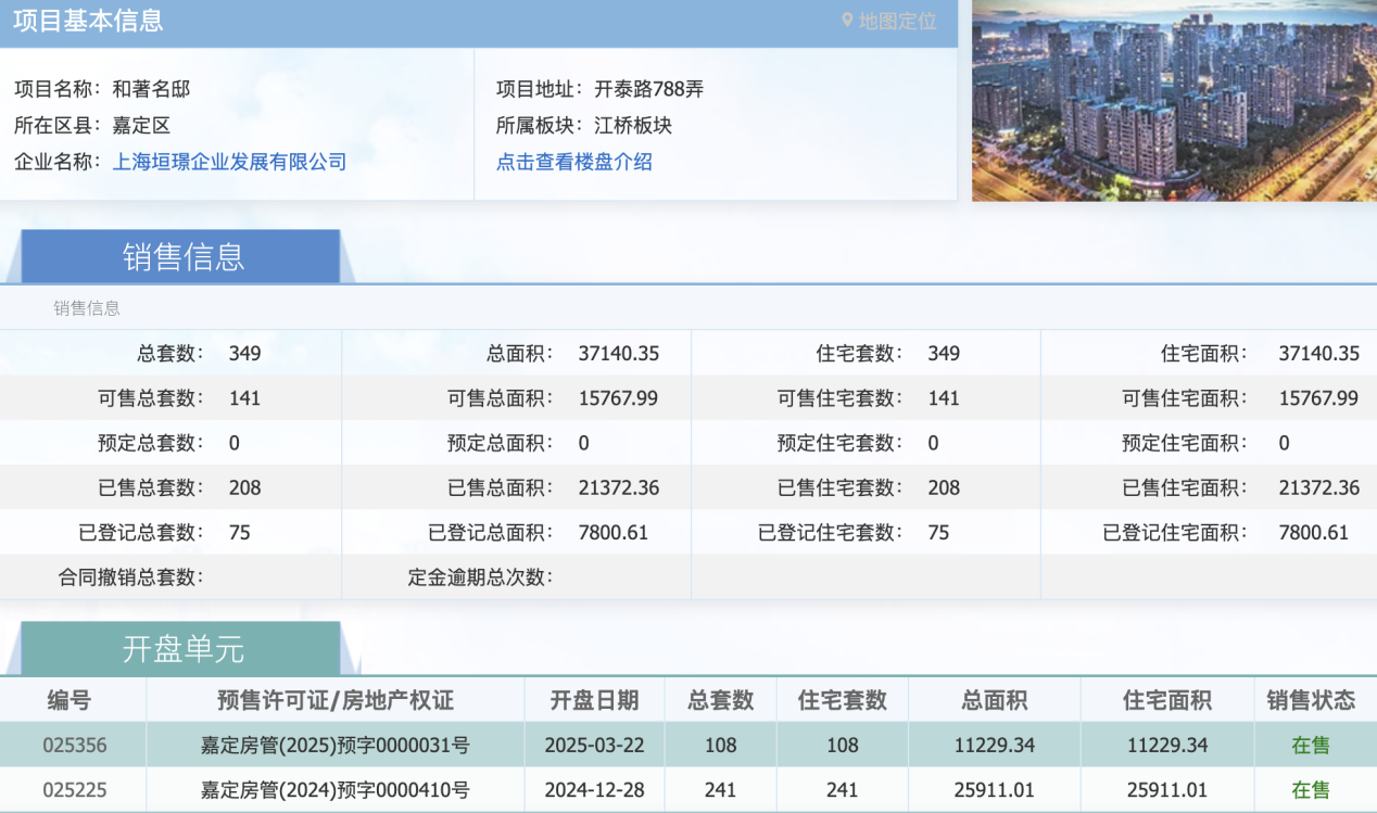 前两期去化60%,保利虹桥和著三期过会