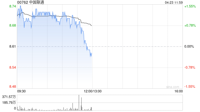 高盛:予中国联通“买入”评级 目标价10.0港元