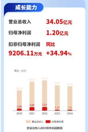 投影龙头,亮相上海车展