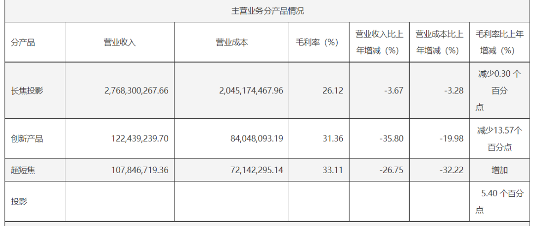 投影龙头,亮相上海车展