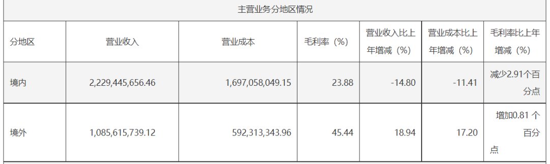投影龙头,亮相上海车展