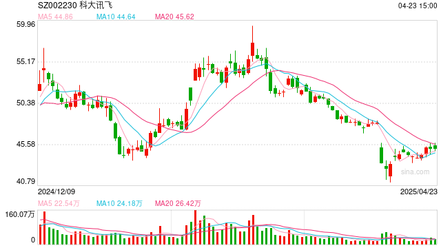 锚定基座模型“根红利”,科大讯飞2024年Q4业绩创新高
