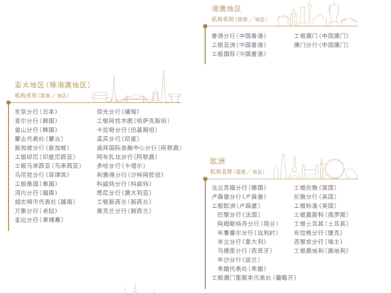 工行中层人事调整 涉及多家一级分行和海外机构