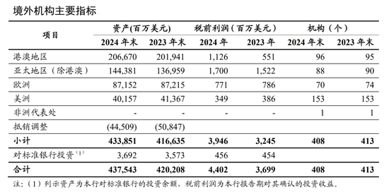 工行中层人事调整 涉及多家一级分行和海外机构