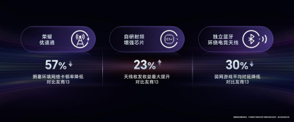 电竞性能旗舰荣耀GT Pro发布:7200mAh超大电池 3199元起