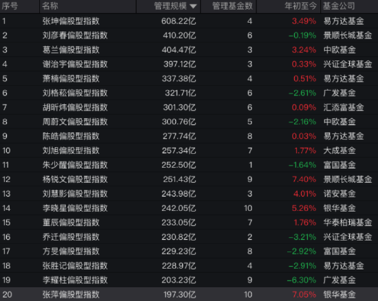 周蔚文最新持仓出炉:一季度重仓万华化学、中国平安!中欧新蓝筹A一季度涨3.38%
