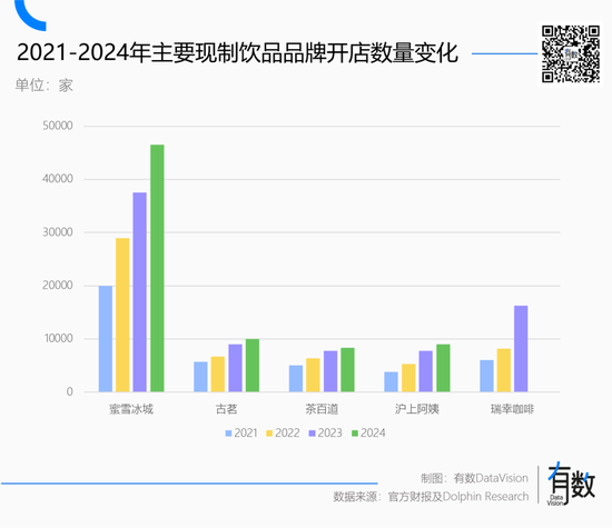 蜜雪冰城多风光，海底捞就多落寞