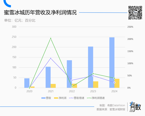 蜜雪冰城多风光,海底捞就多落寞