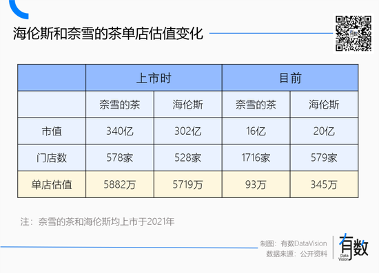 蜜雪冰城多风光，海底捞就多落寞