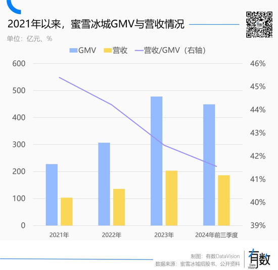 蜜雪冰城多风光,海底捞就多落寞