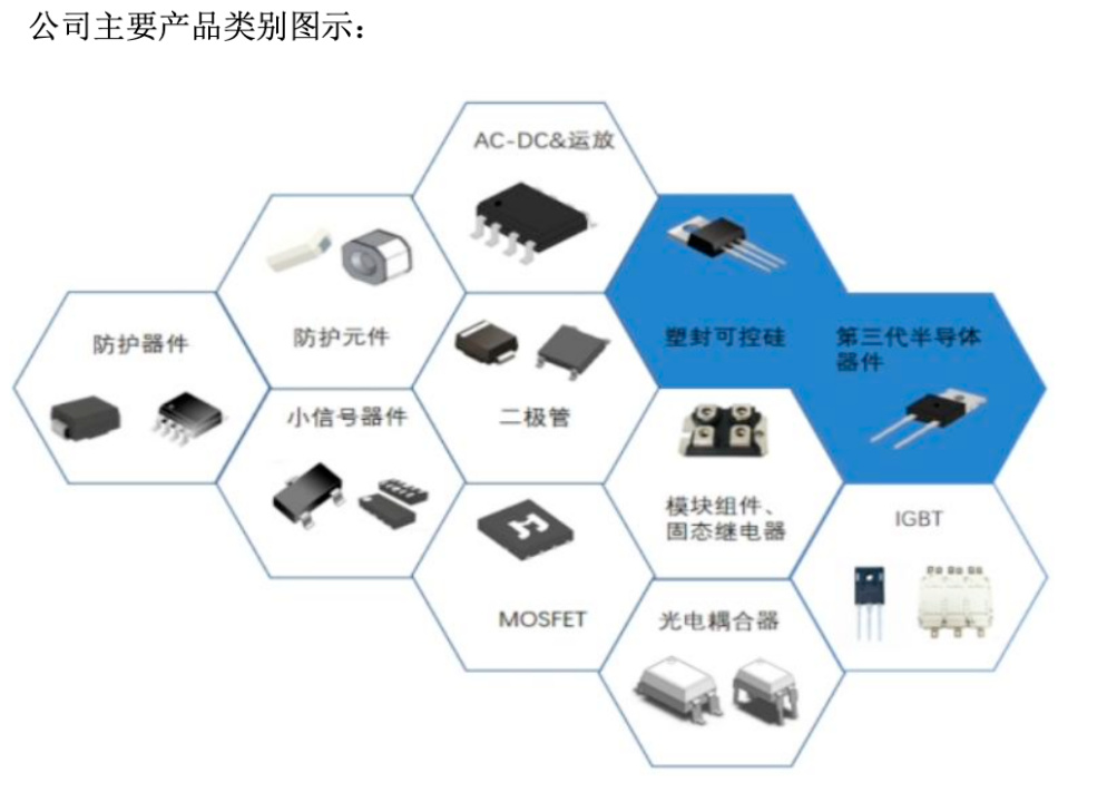 2024归母净利同增116% 隐形冠军捷捷微电迎功率半导体黄金机遇