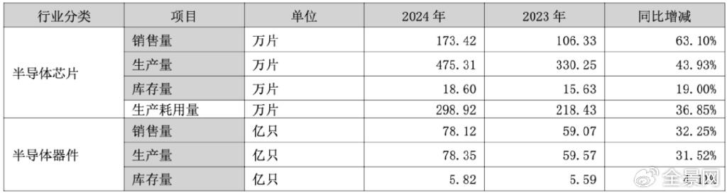 2024归母净利同增116% 隐形冠军捷捷微电迎功率半导体黄金机遇