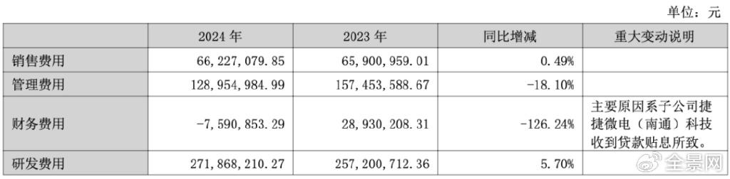 2024归母净利同增116% 隐形冠军捷捷微电迎功率半导体黄金机遇