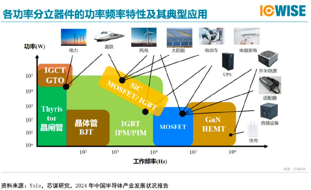 2024归母净利同增116% 隐形冠军捷捷微电迎功率半导体黄金机遇