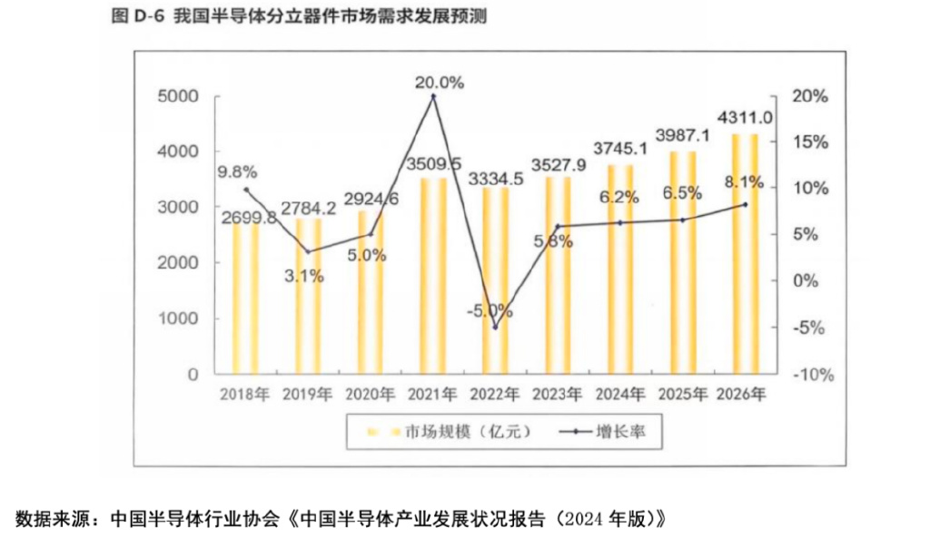 2024归母净利同增116% 隐形冠军捷捷微电迎功率半导体黄金机遇