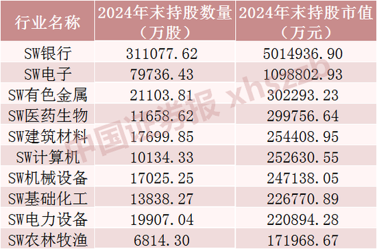 QFII最新重仓股,名单来了