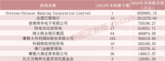 QFII最新重仓股,名单来了