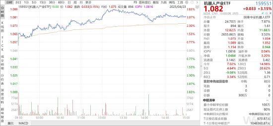 ETF日报:长期我们依旧看好汽车智能化的大方向,包括智能驾驶、智能座舱等等细分领域