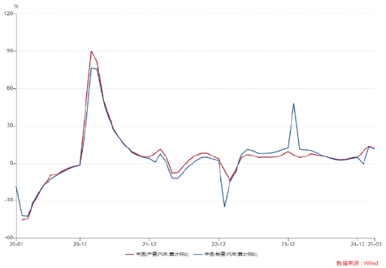 ETF日报:长期我们依旧看好汽车智能化的大方向,包括智能驾驶、智能座舱等等细分领域
