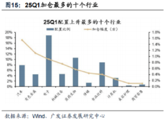 ETF日报:长期我们依旧看好汽车智能化的大方向,包括智能驾驶、智能座舱等等细分领域