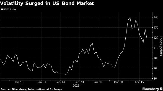 美国国债“祛魅”记可能才刚书写序章