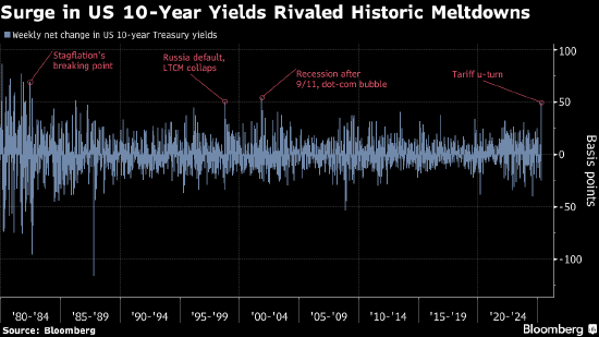 美国国债“祛魅”记可能才刚书写序章