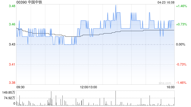 中国中铁公布发行25亿元公司债券