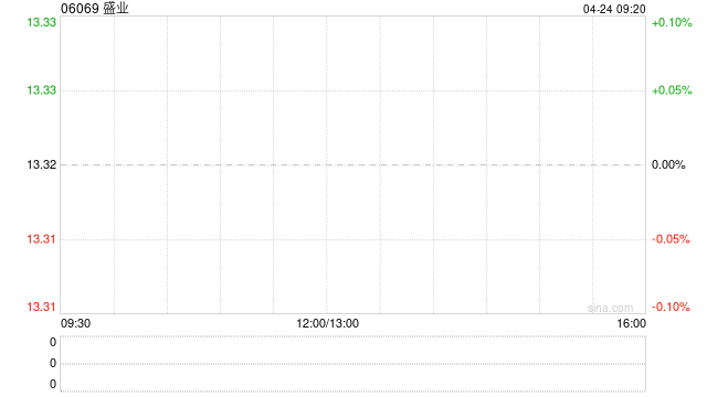 盛业将于6月20日派发末期股息每股0.347元
