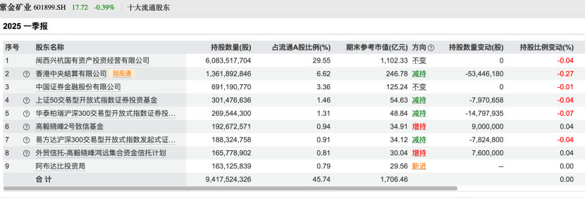 百亿私募,调仓路径曝光!看好这些股