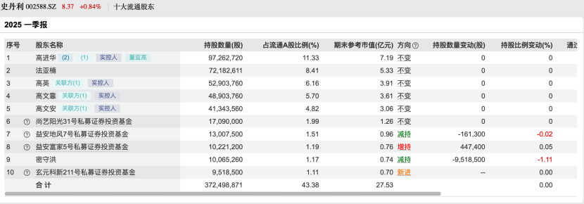 百亿私募,调仓路径曝光!看好这些股