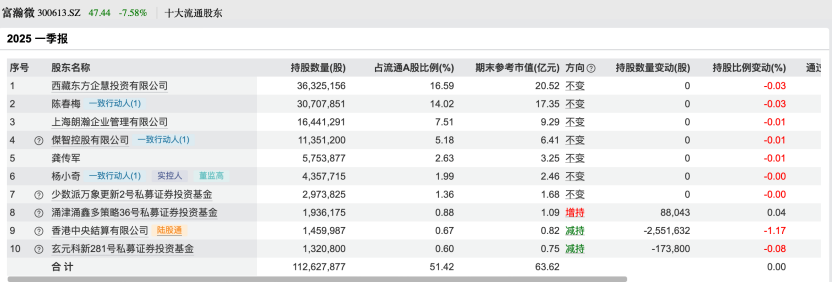 百亿私募,调仓路径曝光!看好这些股