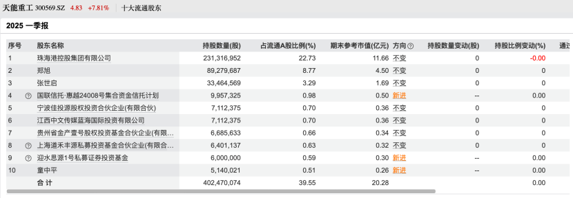 百亿私募,调仓路径曝光!看好这些股
