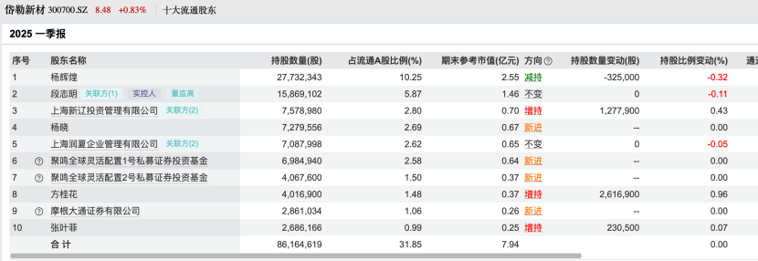 百亿私募,调仓路径曝光!看好这些股