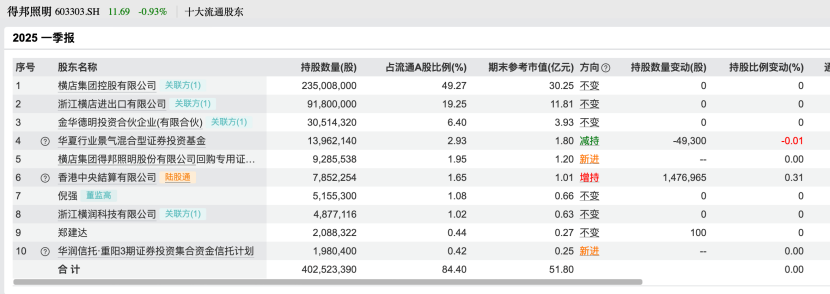 百亿私募,调仓路径曝光!看好这些股
