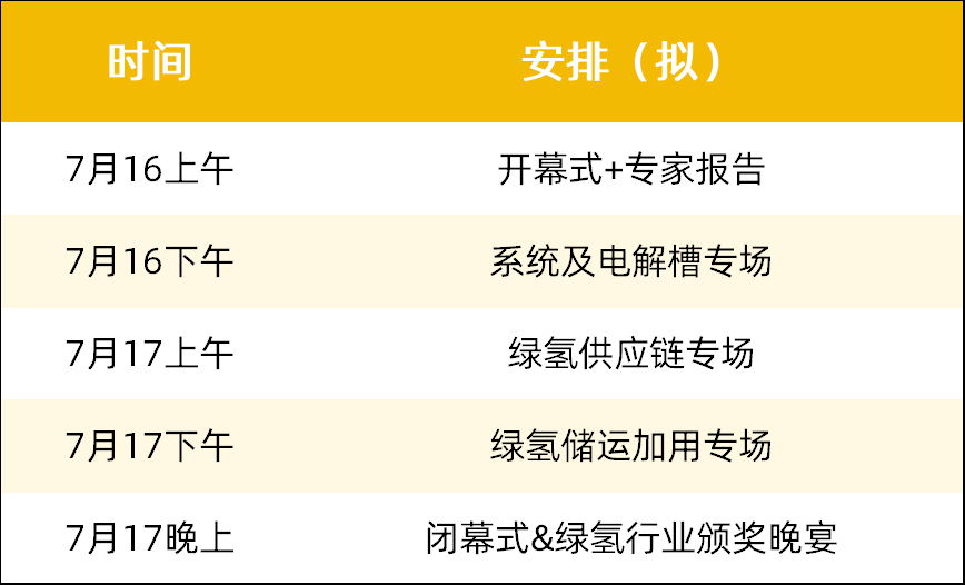 开启报名 | 2025势银绿氢产业大会(GHIC 2025)