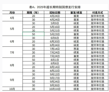 20年期500亿元、30年期710亿元,超长期特别国债今起发行!今年拟发行1.3万亿元!个人投资者怎么购买?