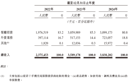 餐饮企业「绿茶集团」，再次通过IPO聆讯，或很快香港上市，花旗、招银国际联席保荐