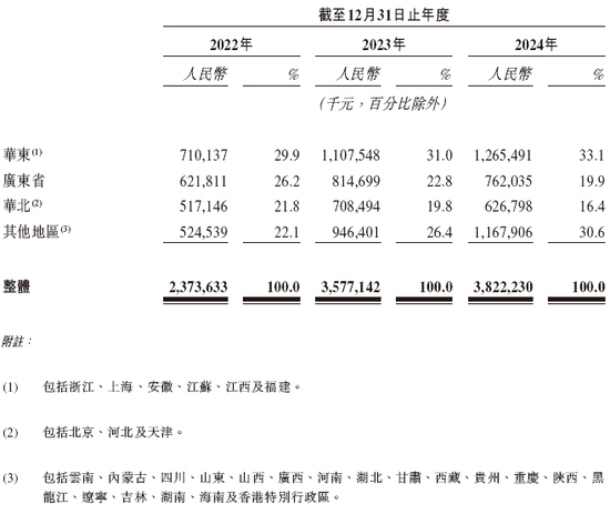 餐饮企业「绿茶集团」，再次通过IPO聆讯，或很快香港上市，花旗、招银国际联席保荐
