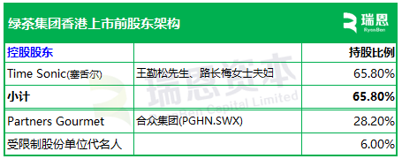 餐饮企业「绿茶集团」，再次通过IPO聆讯，或很快香港上市，花旗、招银国际联席保荐