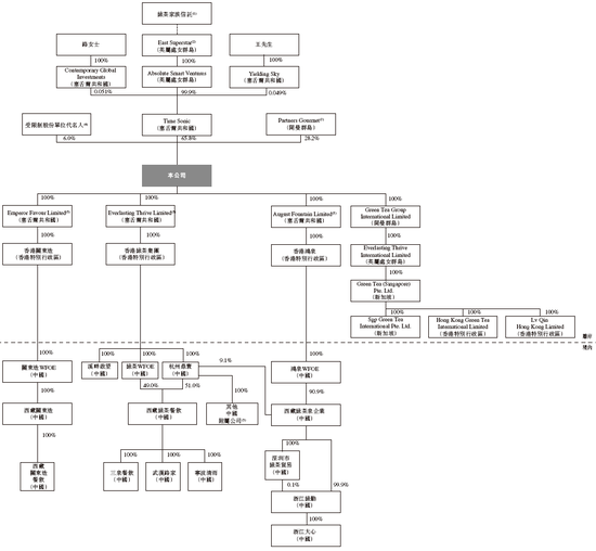餐饮企业「绿茶集团」，再次通过IPO聆讯，或很快香港上市，花旗、招银国际联席保荐