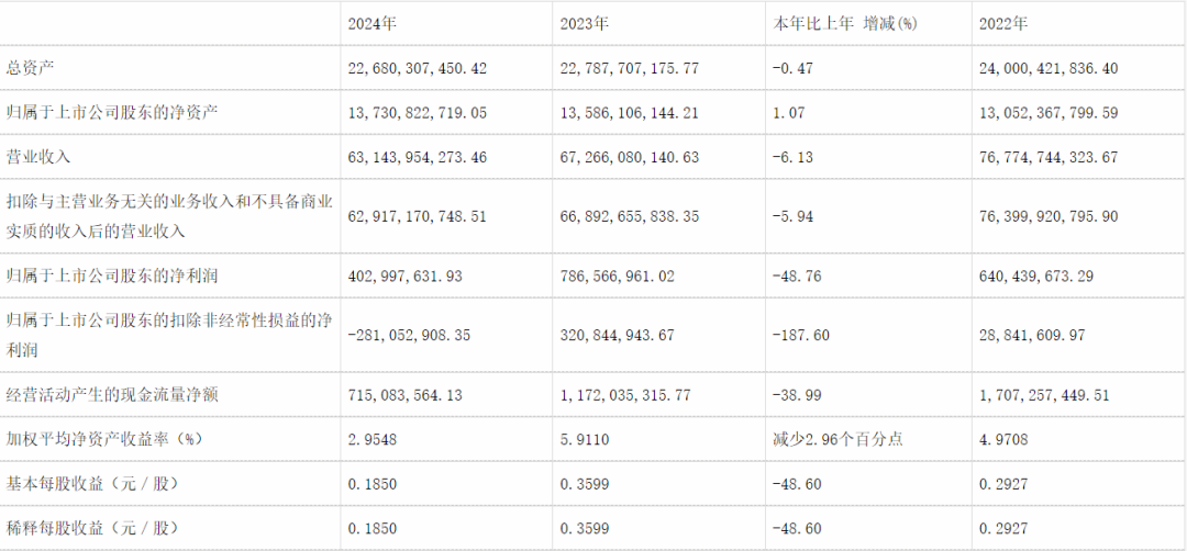 中储智运 2024 年报发布:营收近 400 亿,净利润增幅高达 47%