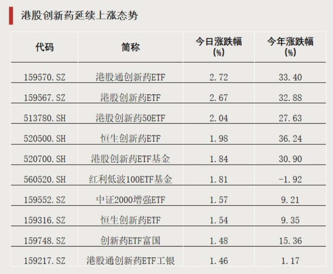 全市场第一!大资金加仓黄金