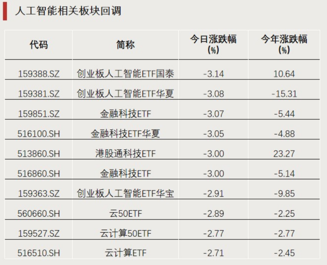 全市场第一!大资金加仓黄金