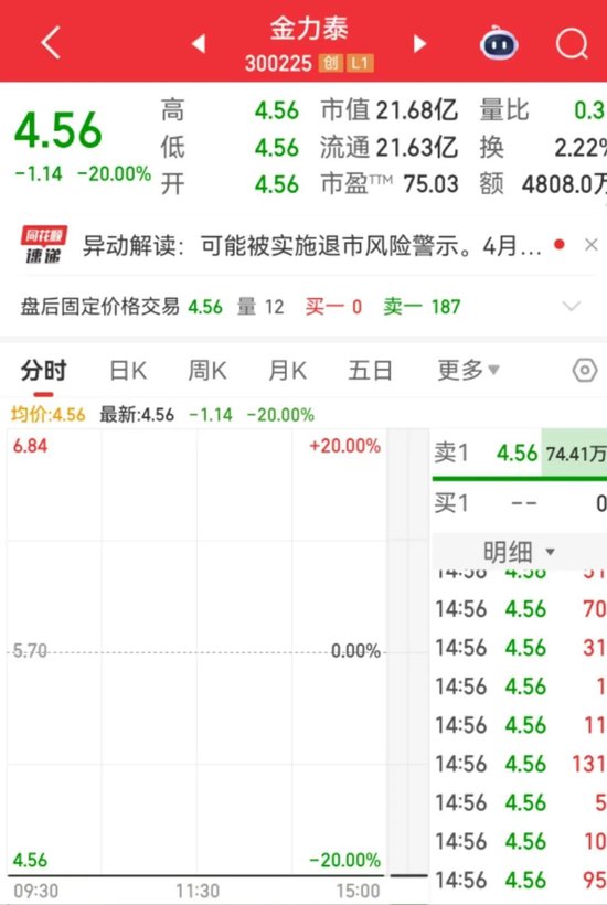 年报“难产”!300225或“披星戴帽”