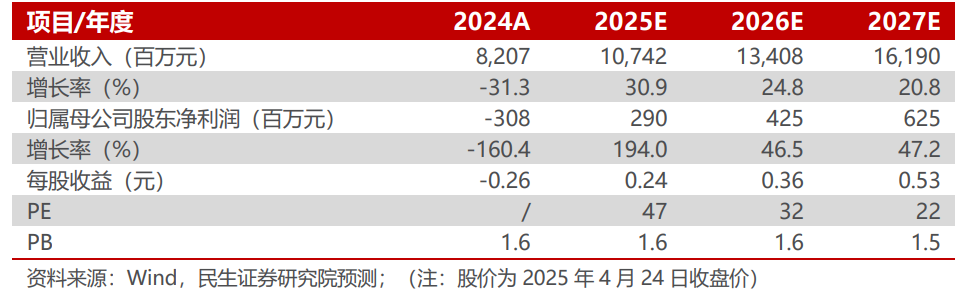 多氟多2024年年报及2025年一季报点评:业绩持续承压,六氟磷酸锂出货稳步增长【民生电新】