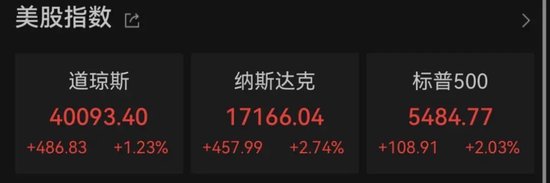 美联储大消息，全线大涨！特朗普：设最后期限！