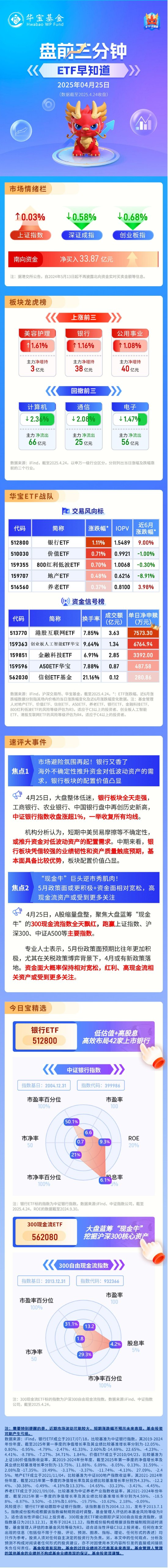 【盘前三分钟】4月25日ETF早知道