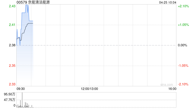 京能清洁能源就资产支持商业票据发行事项出售基础资产